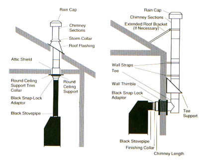 Through The Wall Kit for 6 Inner Diameter Chimney Pipe with Spark Guard  Chimney Cap 12 Length / Adjustable Wall Bracket